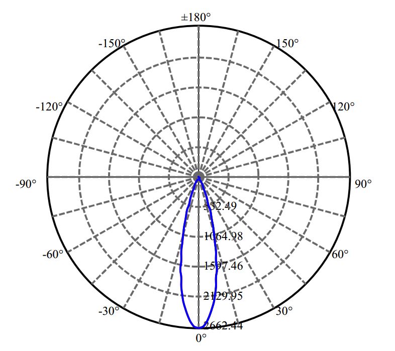 Nata Lighting Company Limited - Bridgelux CXM-6-AC40 1-0923-M